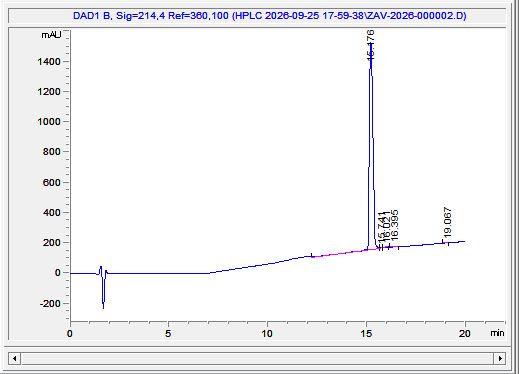 Example HPLC chromatogram
