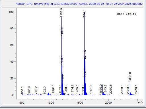 Example LC/MS spectrum