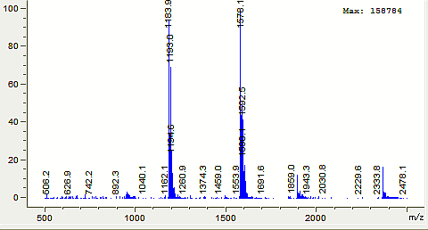 Example LC/MS spectrum