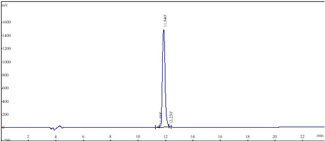 Sample HPLC chromatogram from peptide analysis showing a dominant peak near 11.5 minutes
