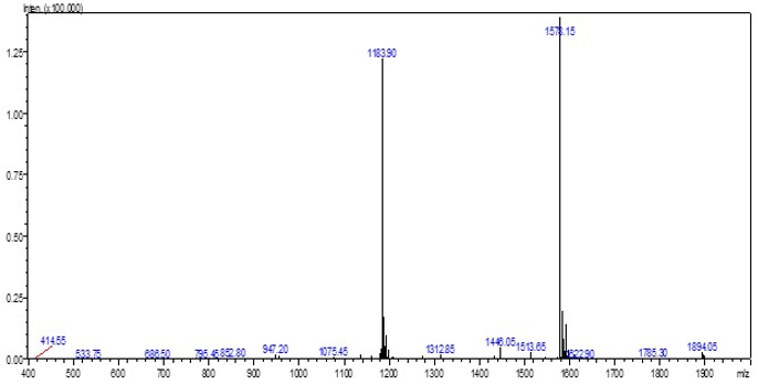 Sample MSD mass spectrum from LC-MS peptide identity analysis